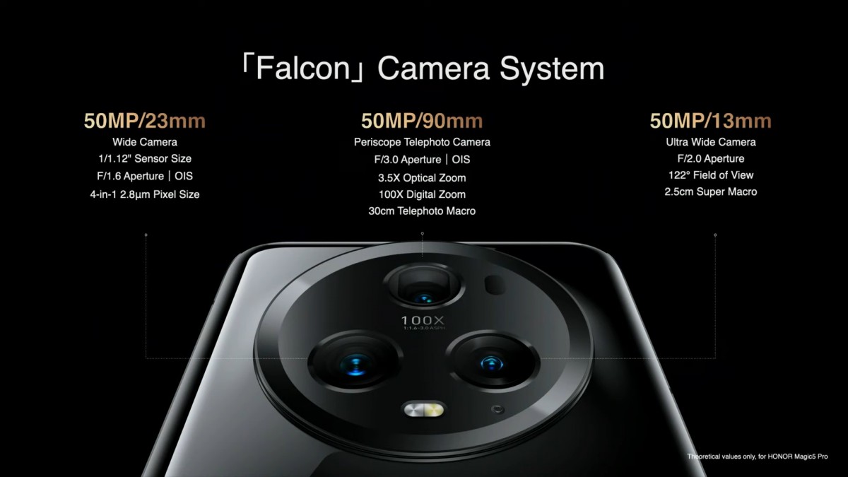 Honor Magic5 Pro unveiled with a custom 1/1.12'' camera sensor, vanilla Magic5 follows