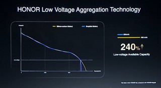 Uma bateria de silício-carbono é 12,8% mais densa em energia do que uma bateria de lítio típica do mesmo tamanho