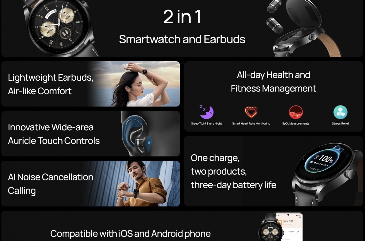  HUAWEI Watch Buds Smartwatch, Headphones and