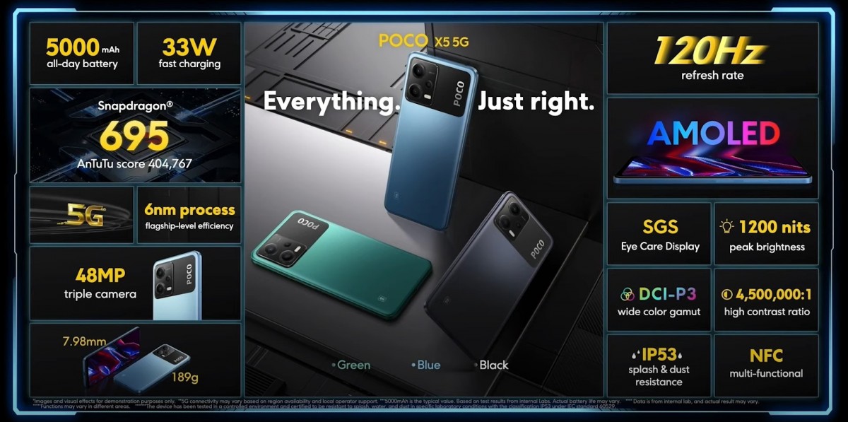 Xiaomi unveils Poco X5 Pro with Snapdragon 778G, Poco X5 joins -   news