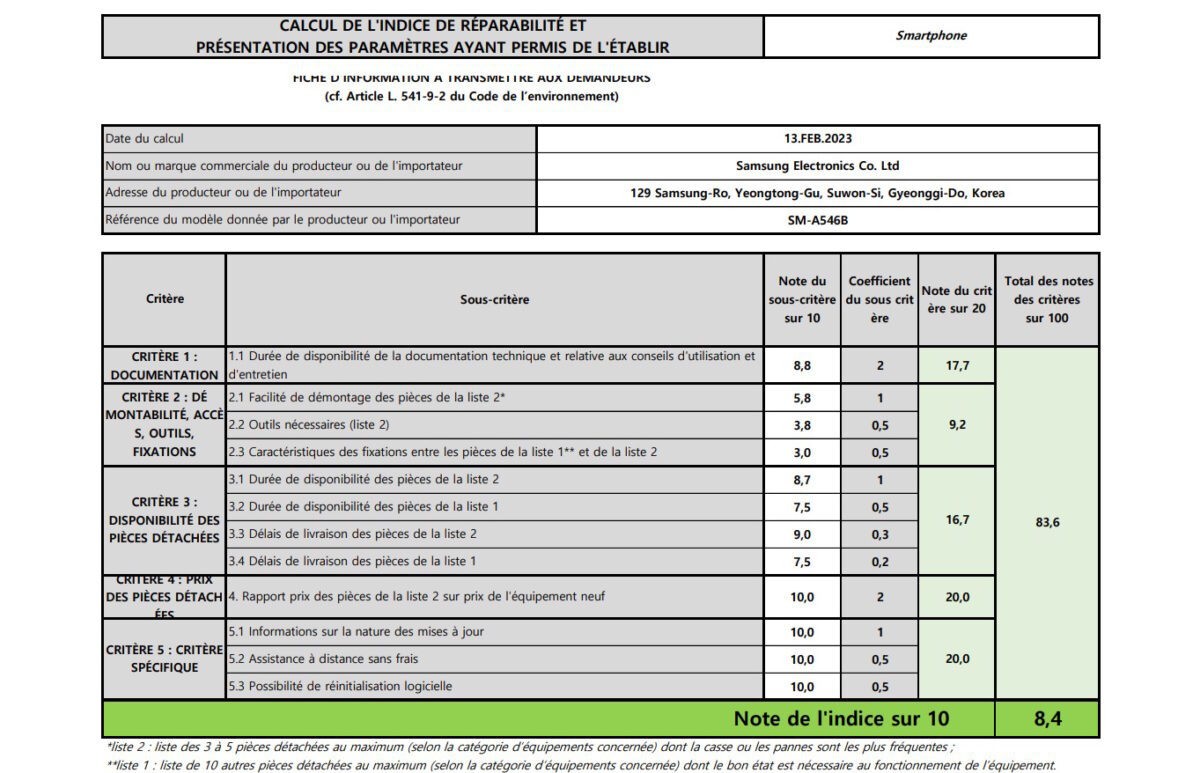 Samsung calculates a high reparability score for the upcoming Galaxy A54 according to French rules