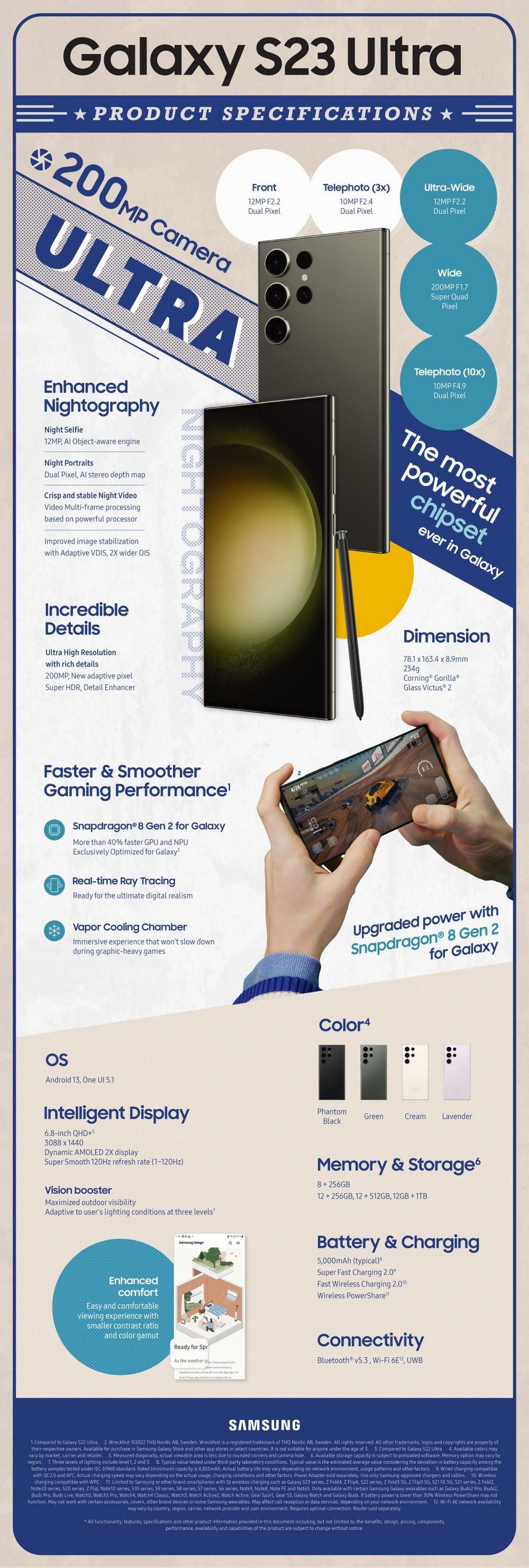 در اینجا اینفوگرافیک رسمی سامسونگ برای گوشی های گلکسی اس 23 و لپ تاپ های Book3 آمده است
