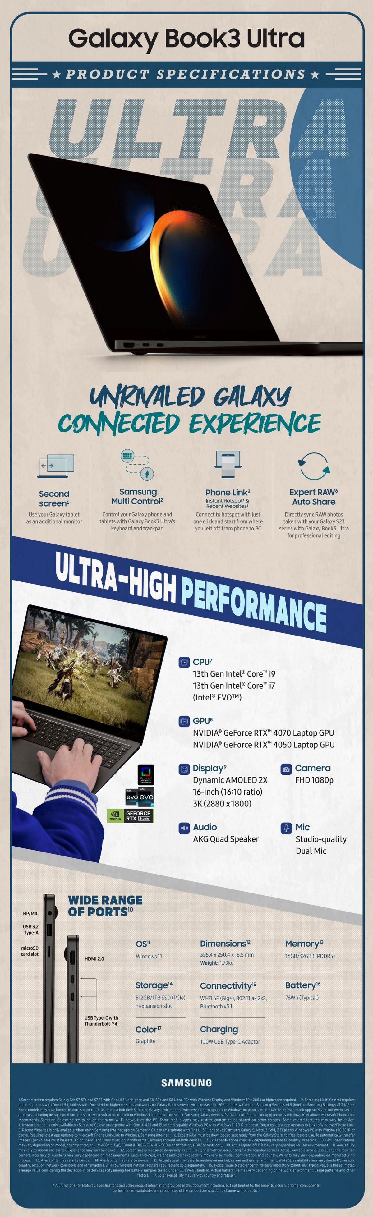 Here are Samsung's official infographics for the Galaxy S23 phones and Book3 laptops