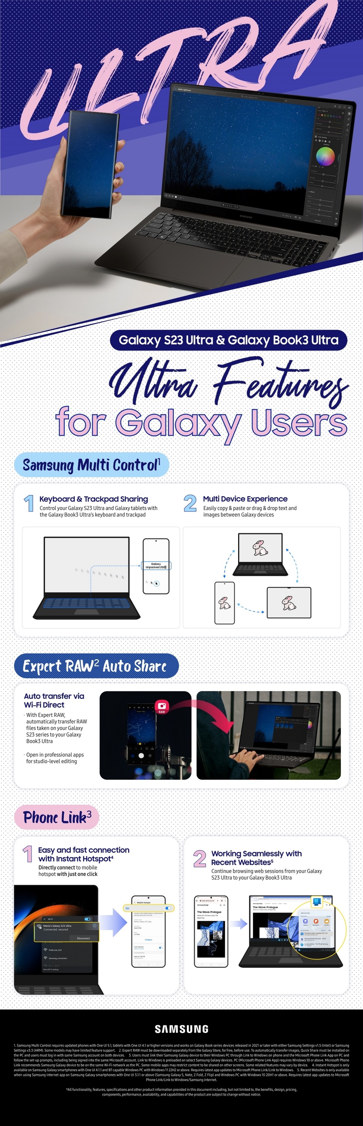 Here are Samsung's official infographics for the Galaxy S23 phones and Book3 laptops