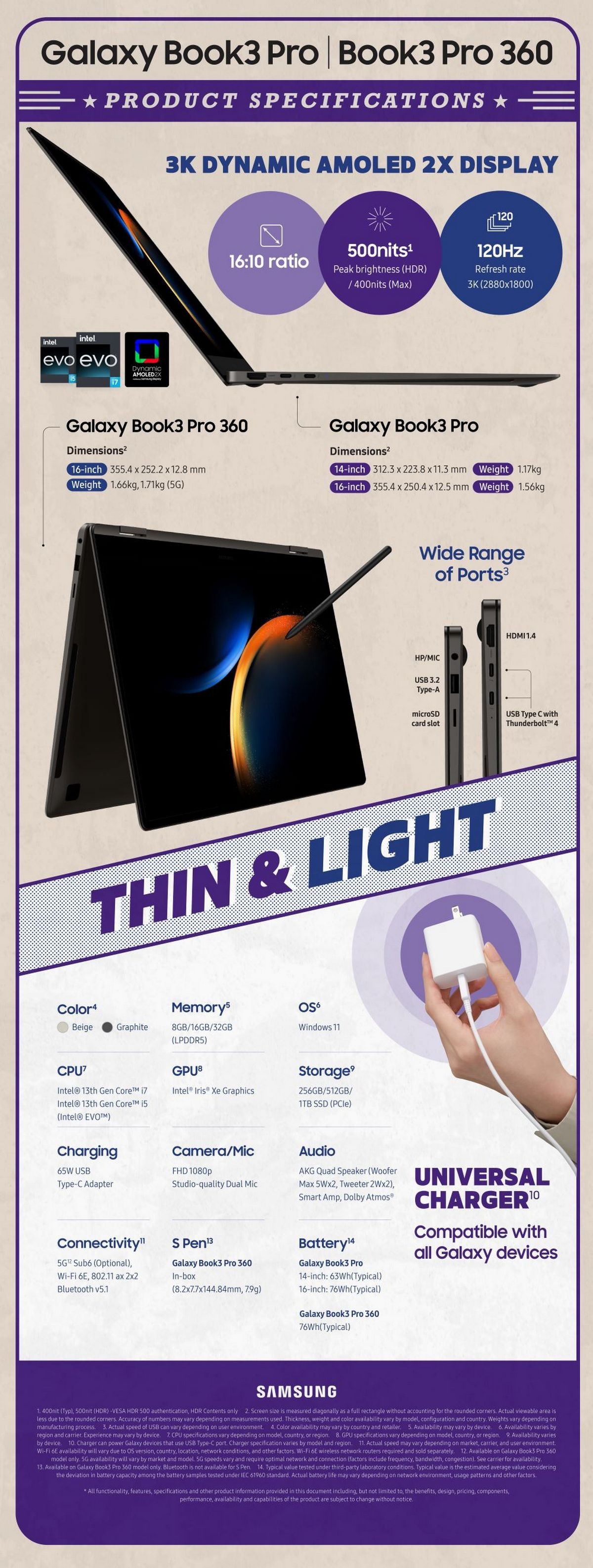 Here are Samsung's official infographics for the Galaxy S23 phones and Book3 laptops