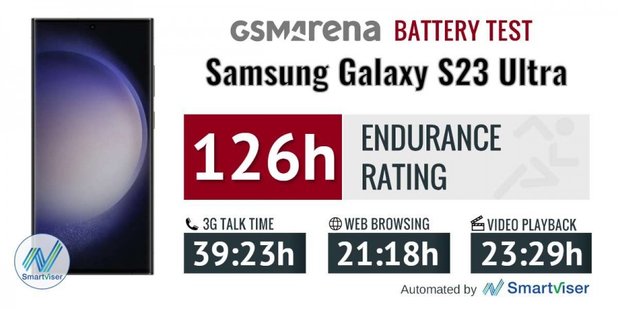 Thời lượng pin và tốc độ sạc của Samsung Galaxy S23 Ultra