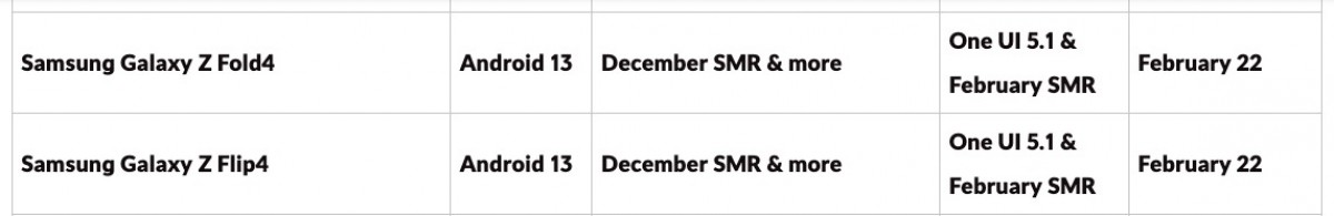 Galaxy Z Fold4, Z Flip4 are getting the One UI 5.1 update next week
