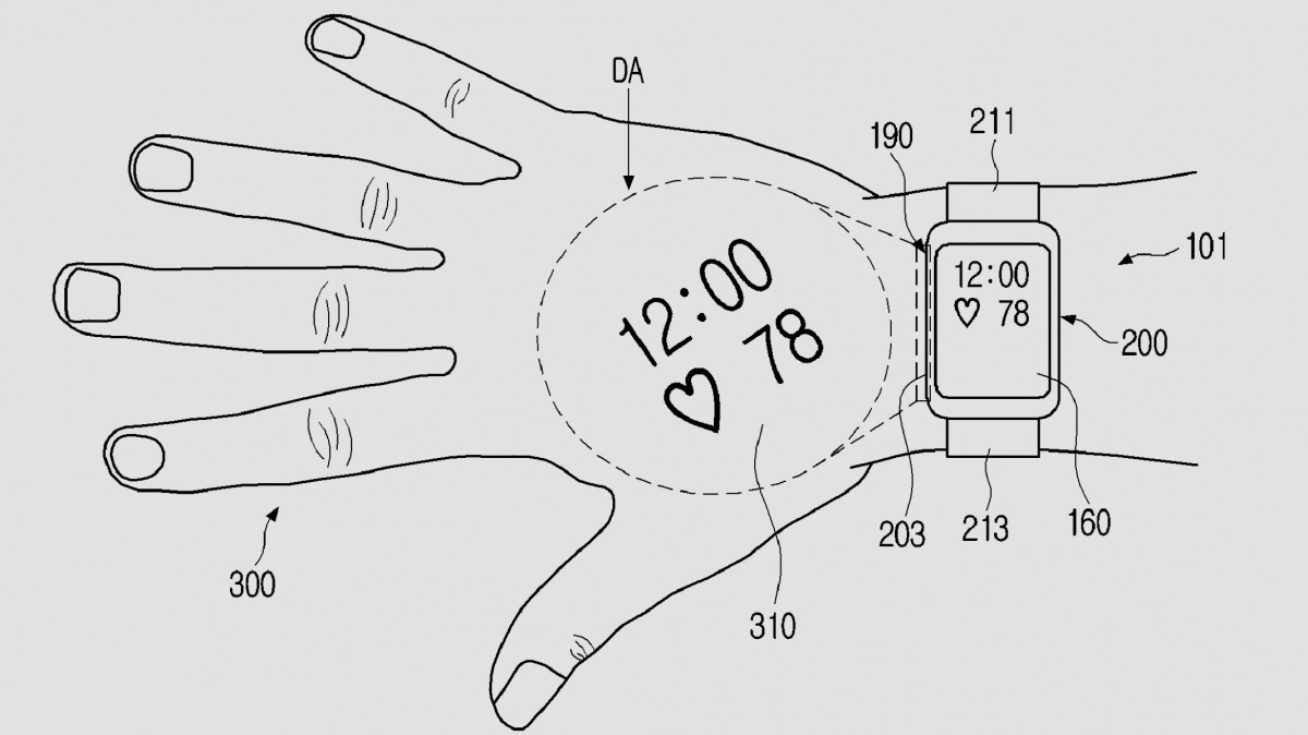 Samsung patents smartwatch with builtin projector news