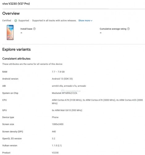 vivo V27 Pro listing on Google Play Console