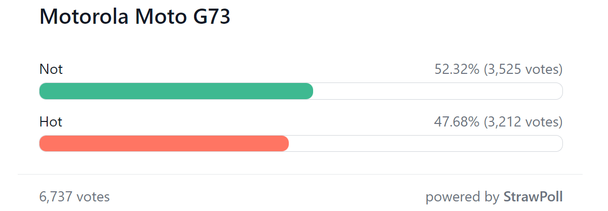 Weekly poll results: Motorola's new mid-rangers split opinions