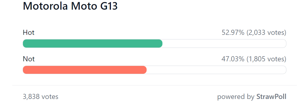 Weekly poll results: Motorola's new mid-rangers split opinions