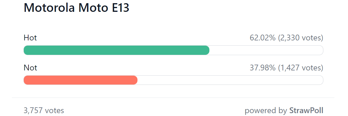 Weekly poll results: Motorola's new mid-rangers split opinions