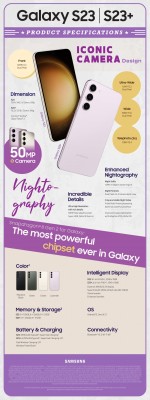 Samsung Galaxy S23 series infographics