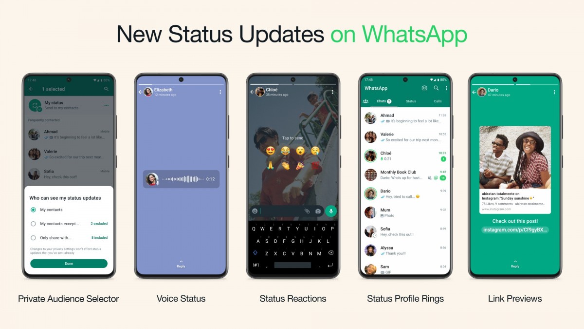 Функция статуса WhatsApp получает массу новых функций, включая голос и реакции.