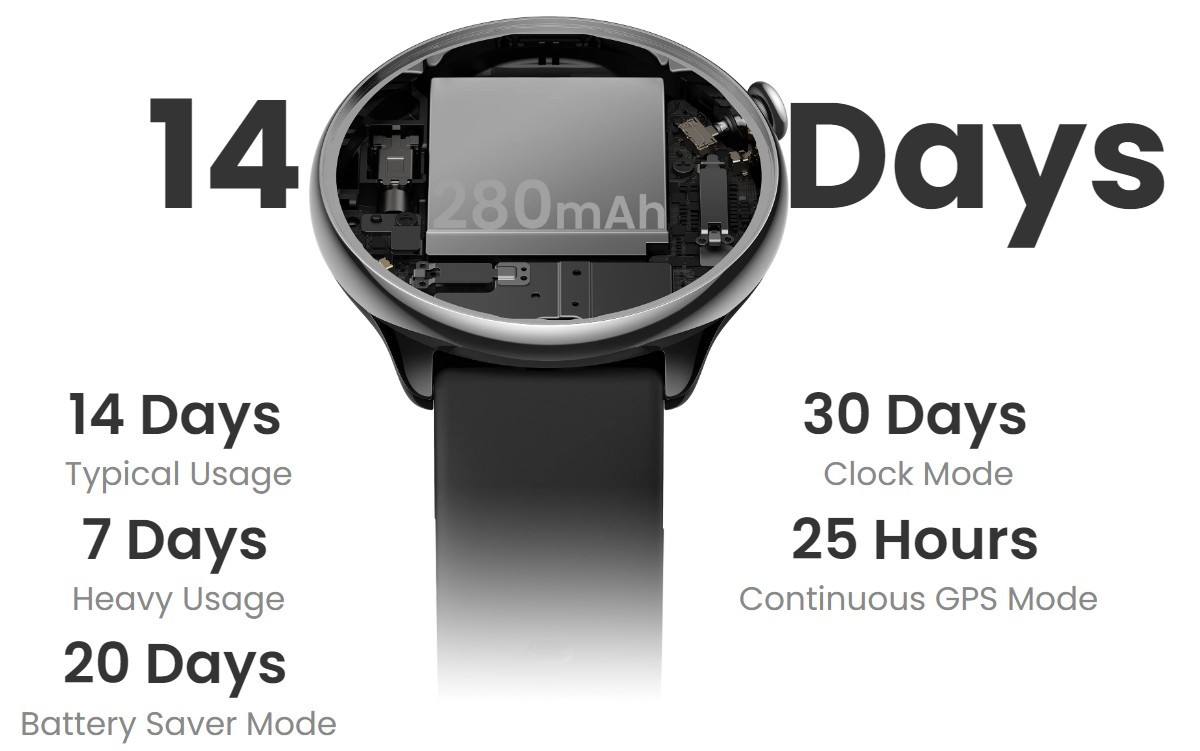 Amazfit Launches 42mm GTR Mini Smartwatch With 14-day Battery Life News 16  Mar 2023