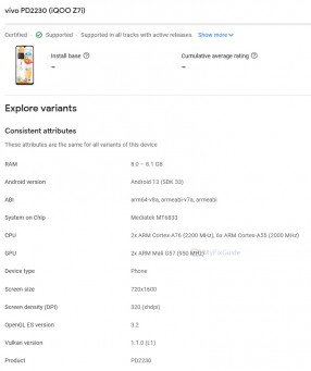 iQOO Z7i listing on Google Play Console