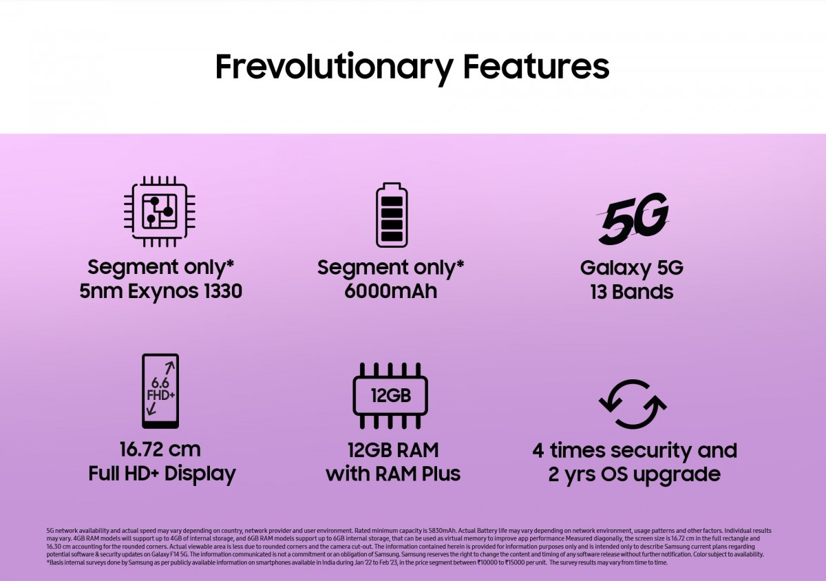 Samsung Galaxy F14 будет запущен 24 марта в Индии, основные характеристики официально подтверждены.