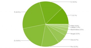 Android version market share: January (left) vs. now (right)