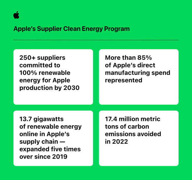 Apple plans to make all its products carbon-neutral by 2030