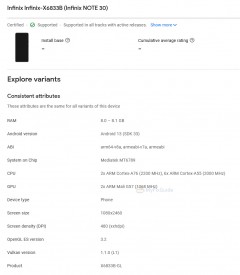 Detalhes do Infinix Note 30 do Google Play Console