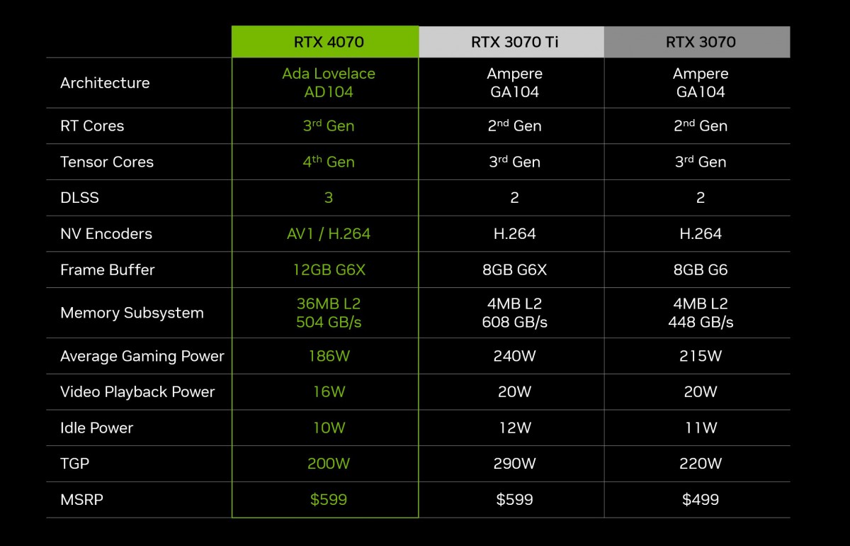 Nvidia характеристики