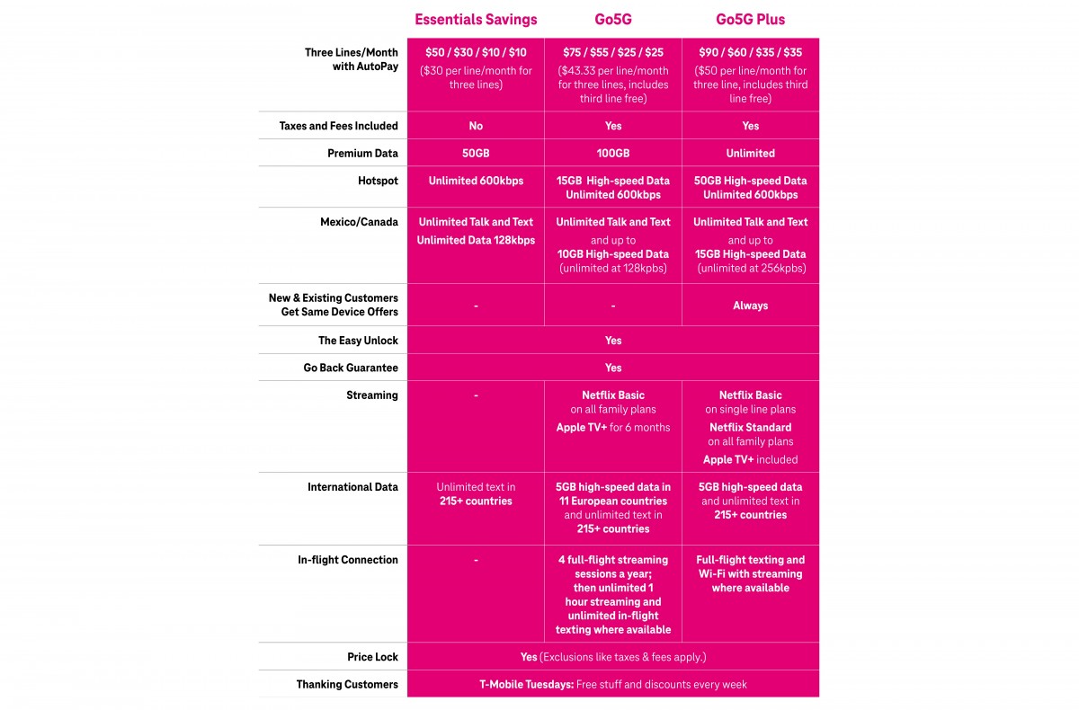 T-Mobile wants to help you escape Verizon and AT&T's three-year plans 