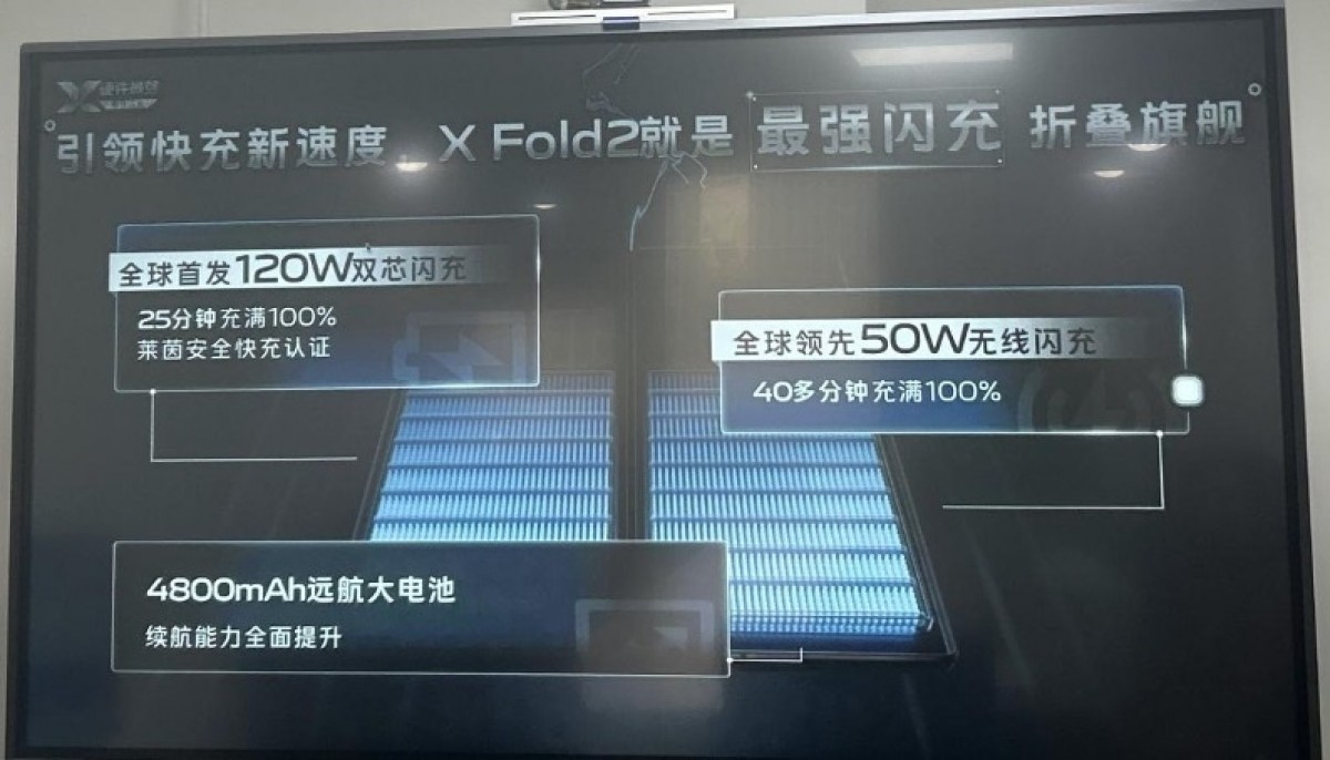 Leaked vivo X Fold2 specs confirm rumors - Snapdragon 8 Gen 2, 120W charging