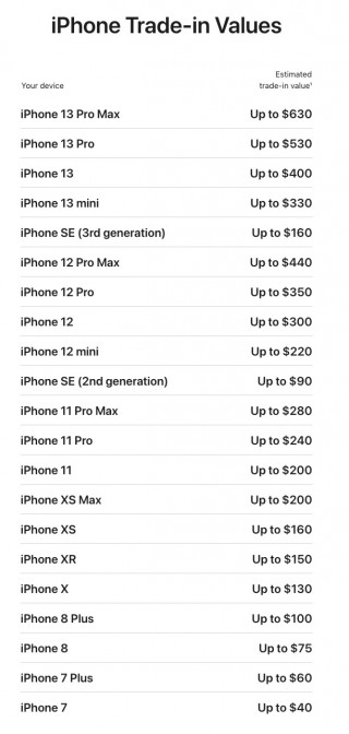 Trade-in values for iPhones and Android phones