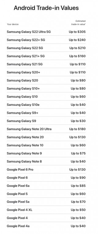 Trade-in values for iPhones and Android phones