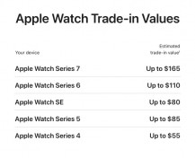 Valores de troca do iPad, Mac e Apple Watch