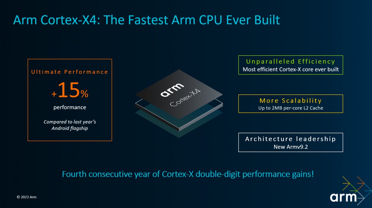 ARM unveils the Cortex-X4, its fastest CPU yet, Cortex-A720 and A520 follow, 5th gen GPUs too