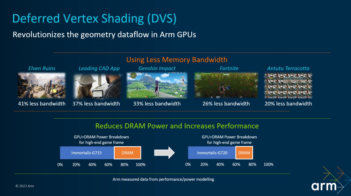 ARM unveils the Cortex-X4, its fastest CPU yet, Cortex-A720 and A520 follow, 5th gen GPUs too