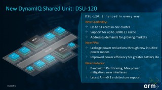 With the DSU-120, chipset makers can build designs with up to 14 CPU cores
