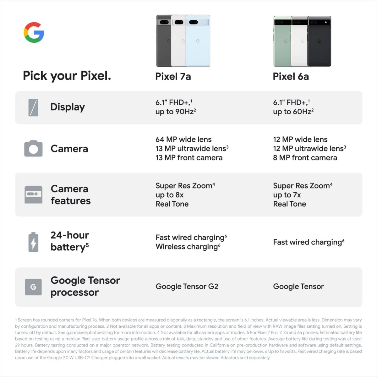 Google Pixel 7a specs - PhoneArena