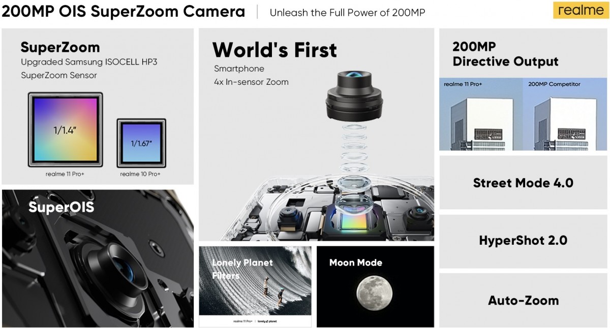 Realme 11 Pro serisi, Haziran ayında uluslararası olarak piyasaya sürülüyor, şirket kamera örneklerini paylaşıyor