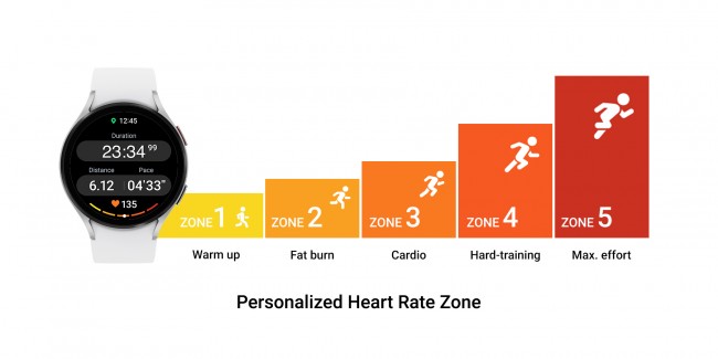 Personalized Heart Rate Zones on One UI 5 Watch