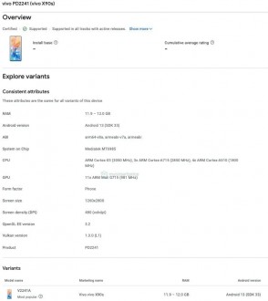 vivo X90S listing on Google Play Console