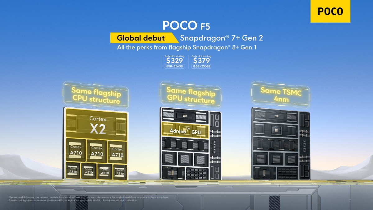 Weekly poll: Poco F5 and Poco F5 Pro tempt you with great value for money,  do you want one? -  news