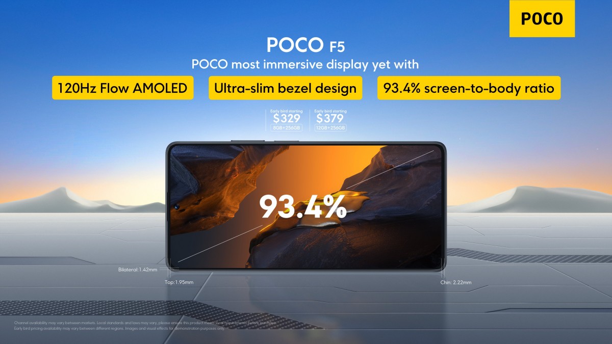 POCO F5 Pro 60 Days Later - Why I'm Disappointed. 
