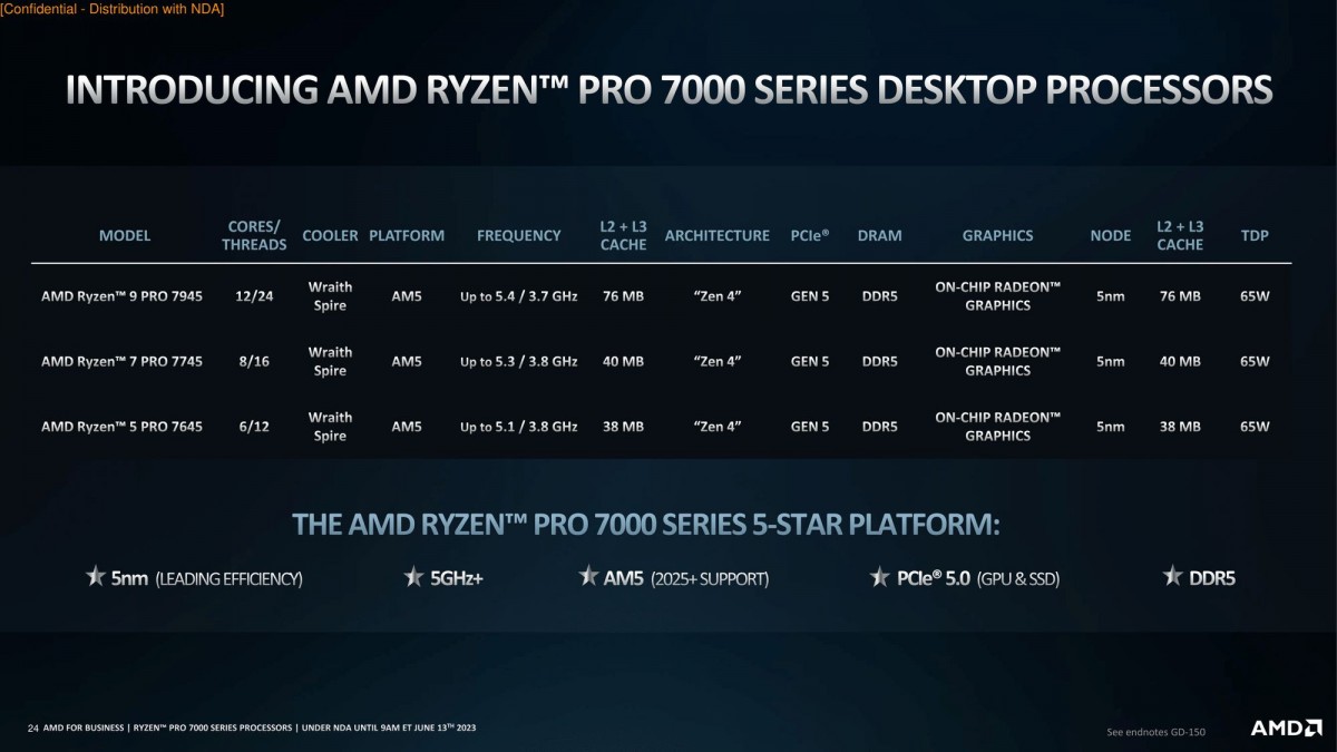 Анонсированы чипы AMD Ryzen серии PRO 7000 для бизнес-ПК и ноутбуков