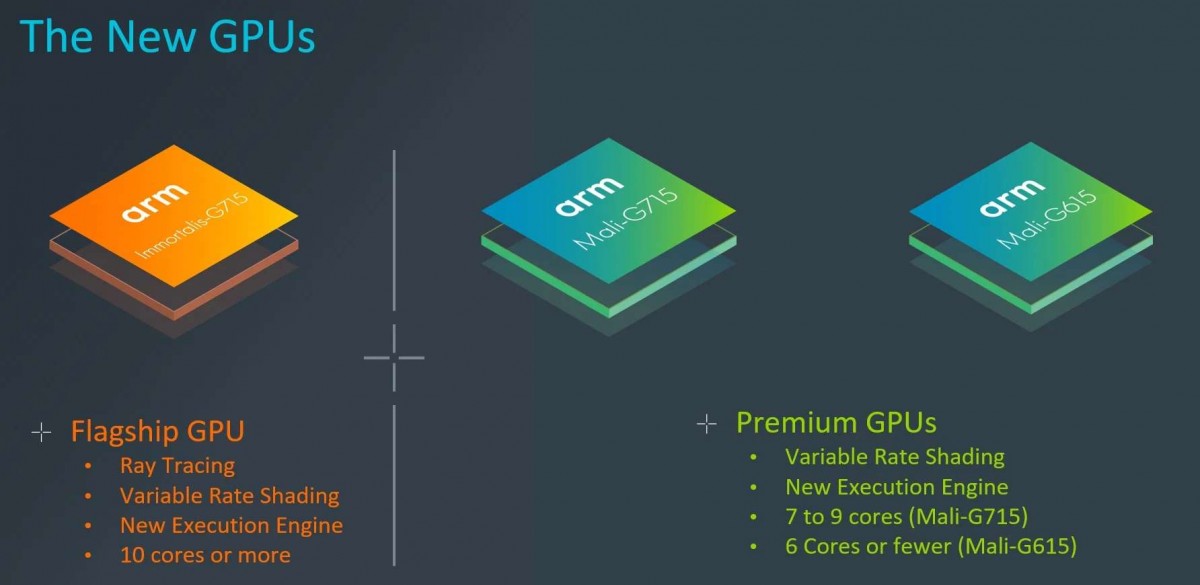 Google tensor G3 specs and bench leak, shed light on Exynos 2400