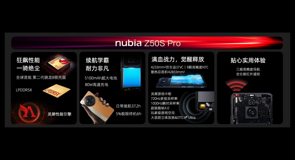 nubia Z50S Pro با لنز 35 میلی‌متری، چیپست Snapdragon 8+ Gen 2 به طور رسمی معرفی شد.