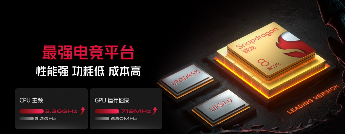 Red Magic 8S Pro debuts Snapdragon 8+ Gen 2 chipset, 8S Pro+ with up to 24GB/1TB memory