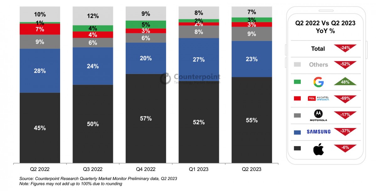 Adidas us clearance market share lg