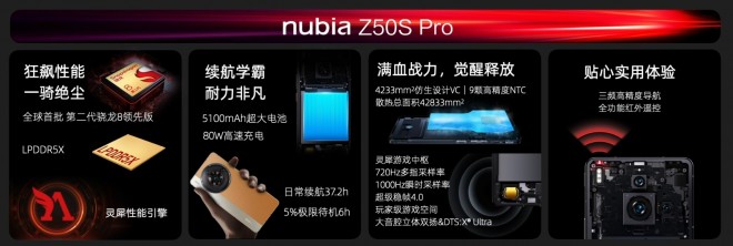 ZTE nubia Z50 Pro Características y precio - Review Plus