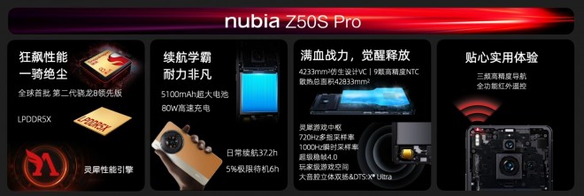 ZTE Nubia Z50S Pro / ZTE Nubia Z50s / Nubia Z50 Ultra Snapdragon