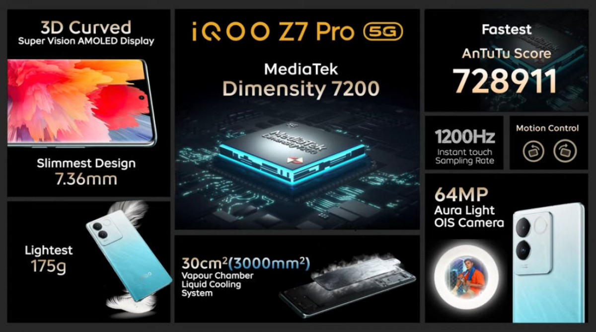 iQOO Z7 Pro launched in India with Dimensity 7200 and 66W charging