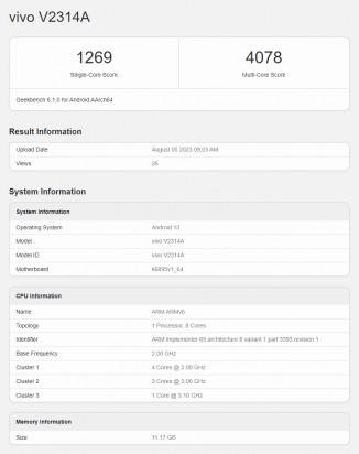 Geekbench 6.1.0 scorecards: iQOO Z8 (V2314A)