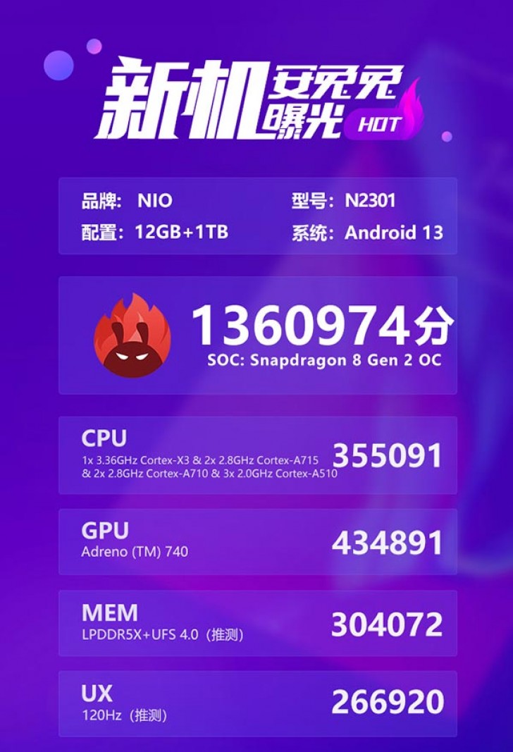 Nio's phone appears on AnTuTu with Snapdragon 8 Gen 2 SoC