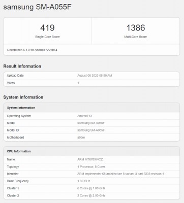 Geekbench 6.1.0 scorecard do Samsung Galaxy A05 (SM-A055F)